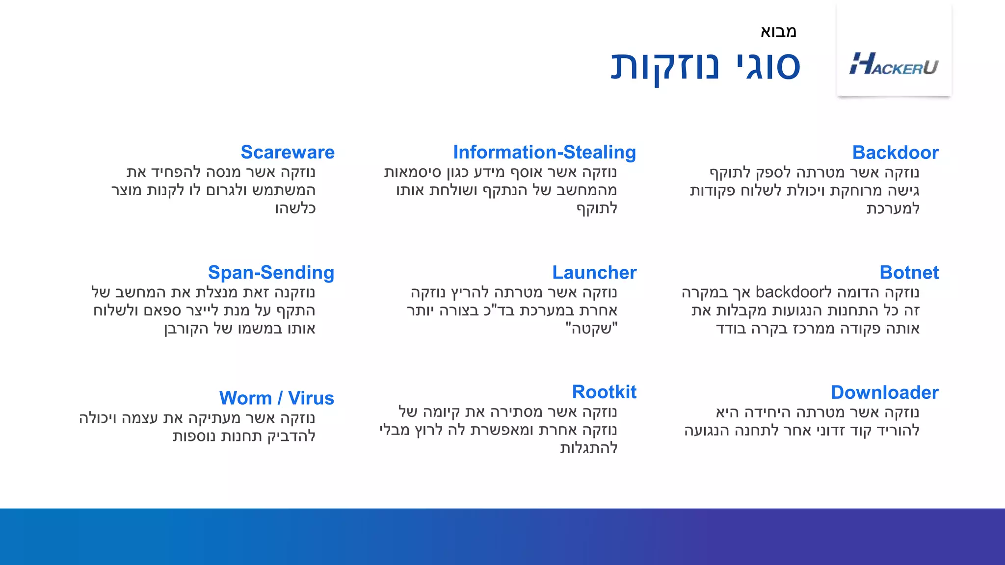 Backdoor
‫לתוקף‬ ‫לספק‬ ‫מטרתה‬ ‫אשר‬ ‫נוזקה‬
‫פקודות‬ ‫לשלוח‬ ‫ויכולת‬ ‫מרוחקת‬ ‫גישה‬
‫למערכת‬
Information-Stealing
‫סיסמאות‬ ‫כגון‬ ‫מידע‬ ‫אוסף‬ ‫אשר‬ ‫נוזקה‬
‫אותו‬ ‫ושולחת‬ ‫הנתקף‬ ‫של‬ ‫מהמחשב‬
‫לתוקף‬
Scareware
‫את‬ ‫להפחיד‬ ‫מנסה‬ ‫אשר‬ ‫נוזקה‬
‫מוצר‬ ‫לקנות‬ ‫לו‬ ‫ולגרום‬ ‫המשתמש‬
‫כלשהו‬
Botnet
‫ל‬ ‫הדומה‬ ‫נוזקה‬backdoor‫במקרה‬ ‫אך‬
‫את‬ ‫מקבלות‬ ‫הנגועות‬ ‫התחנות‬ ‫כל‬ ‫זה‬
‫בודד‬ ‫בקרה‬ ‫ממרכז‬ ‫פקודה‬ ‫אותה‬
Launcher
‫נוזקה‬ ‫להריץ‬ ‫מטרתה‬ ‫אשר‬ ‫נוזקה‬
‫בד‬ ‫במערכת‬ ‫אחרת‬"‫יותר‬ ‫בצורה‬ ‫כ‬
"‫שקטה‬"
Span-Sending
‫של‬ ‫המחשב‬ ‫את‬ ‫מנצלת‬ ‫זאת‬ ‫נוזקנה‬
‫ולשלוח‬ ‫ספאם‬ ‫לייצר‬ ‫מנת‬ ‫על‬ ‫התקף‬
‫הקורבן‬ ‫של‬ ‫במשמו‬ ‫אותו‬
Downloader
‫היא‬ ‫היחידה‬ ‫מטרתה‬ ‫אשר‬ ‫נוזקה‬
‫הנגועה‬ ‫לתחנה‬ ‫אחר‬ ‫זדוני‬ ‫קוד‬ ‫להוריד‬
Rootkit
‫של‬ ‫קיומה‬ ‫את‬ ‫מסתירה‬ ‫אשר‬ ‫נוזקה‬
‫מבלי‬ ‫לרוץ‬ ‫לה‬ ‫ומאפשרת‬ ‫אחרת‬ ‫נוזקה‬
‫להתגלות‬
Worm / Virus
‫ויכולה‬ ‫עצמה‬ ‫את‬ ‫מעתיקה‬ ‫אשר‬ ‫נוזקה‬
‫נוספות‬ ‫תחנות‬ ‫להדביק‬
‫מבוא‬
‫נוזקות‬ ‫סוגי‬
 