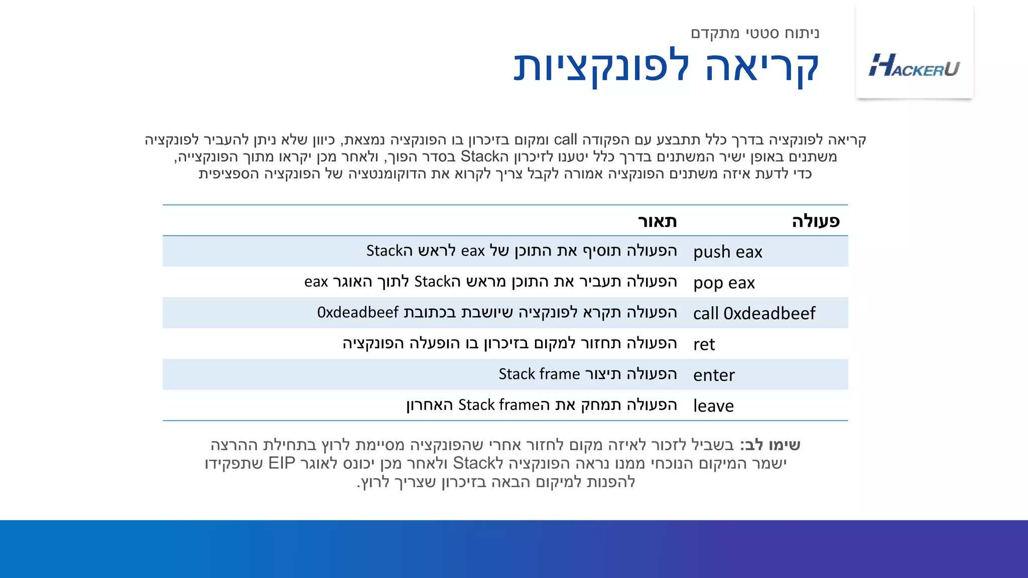 ‫לפונקציות‬ ‫קריאה‬
‫מתקדם‬ ‫סטטי‬ ‫ניתוח‬
‫הפקודה‬ ‫עם‬ ‫תתבצע‬ ‫כלל‬ ‫בדרך‬ ‫לפונקציה‬ ‫קריאה‬call‫נמצאת‬ ‫הפונקציה‬ ‫בו‬ ‫בזיכרון‬ ‫ומקום‬,‫לפונקציה‬ ‫להעביר‬ ‫ניתן‬ ‫שלא‬ ‫כיוון‬
‫ה‬ ‫לזיכרון‬ ‫יטענו‬ ‫כלל‬ ‫בדרך‬ ‫המשתנים‬ ‫ישיר‬ ‫באופן‬ ‫משתנים‬Stack‫הפוך‬ ‫בסדר‬,‫הפונקצייה‬ ‫מתוך‬ ‫יקראו‬ ‫מכן‬ ‫ולאחר‬,
‫הספציפית‬ ‫הפונקציה‬ ‫של‬ ‫הדוקומנטציה‬ ‫את‬ ‫לקרוא‬ ‫צריך‬ ‫לקבל‬ ‫אמורה‬ ‫הפונקציה‬ ‫משתנים‬ ‫איזה‬ ‫לדעת‬ ‫כדי‬
‫לב‬ ‫שימו‬:‫ההרצה‬ ‫בתחילת‬ ‫לרוץ‬ ‫מסיימת‬ ‫שהפונקציה‬ ‫אחרי‬ ‫לחזור‬ ‫מקום‬ ‫לאיזה‬ ‫לזכור‬ ‫בשביל‬
‫ל‬ ‫הפונקציה‬ ‫נראה‬ ‫ממנו‬ ‫הנוכחי‬ ‫המיקום‬ ‫ישמר‬Stack‫לאוגר‬ ‫יכונס‬ ‫מכן‬ ‫ולאחר‬EIP‫שתפקידו‬
‫לרוץ‬ ‫שצריך‬ ‫בזיכרון‬ ‫הבאה‬ ‫למיקום‬ ‫להפנות‬.
‫תאור‬ ‫פעולה‬
‫הפעולה‬‫של‬ ‫התוכן‬ ‫את‬ ‫תוסיף‬eax‫ה‬ ‫לראש‬Stack push eax
‫הפעולה‬‫ה‬ ‫מראש‬ ‫התוכן‬ ‫את‬ ‫תעביר‬Stack‫האוגר‬ ‫לתוך‬eax pop eax
‫הפעולה‬‫בכתובת‬ ‫שיושבת‬ ‫לפונקציה‬ ‫תקרא‬0xdeadbeef call 0xdeadbeef
‫למקום‬ ‫תחזור‬ ‫הפעולה‬‫הפונקציה‬ ‫הופעלה‬ ‫בו‬ ‫בזיכרון‬ ret
‫תיצור‬ ‫הפעולה‬Stack frame enter
‫תמחק‬ ‫הפעולה‬‫ה‬ ‫את‬Stack frame‫האחרון‬ leave
 