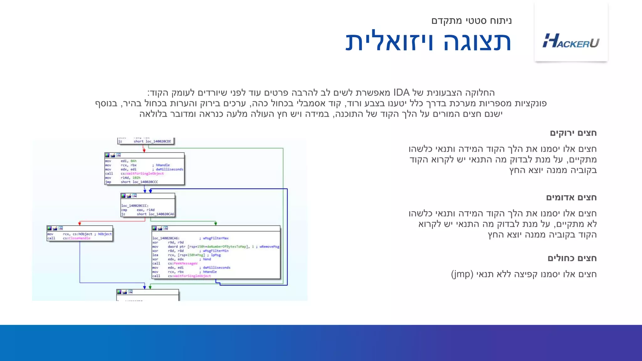 ‫כלשהו‬ ‫ותנאי‬ ‫המידה‬ ‫הקוד‬ ‫הלך‬ ‫את‬ ‫יסמנו‬ ‫אלו‬ ‫חצים‬
‫מתקיים‬,‫הקוד‬ ‫לקרוא‬ ‫יש‬ ‫התנאי‬ ‫מה‬ ‫לבדוק‬ ‫מנת‬ ‫על‬
‫החץ‬ ‫יוצא‬ ‫ממנה‬ ‫בקוביה‬
‫של‬ ‫הצבעונית‬ ‫החלוקה‬IDA‫הקוד‬ ‫לעומק‬ ‫שיורדים‬ ‫לפני‬ ‫עוד‬ ‫פרטים‬ ‫להרבה‬ ‫לב‬ ‫לשים‬ ‫מאפשרת‬:
‫ורוד‬ ‫בצבע‬ ‫יטענו‬ ‫כלל‬ ‫בדרך‬ ‫מערכת‬ ‫מספריות‬ ‫פונקציות‬,‫כהה‬ ‫בכחול‬ ‫אסמבלי‬ ‫קוד‬,‫בהיר‬ ‫בכחול‬ ‫והערות‬ ‫בירוק‬ ‫ערכים‬,‫בנוסף‬
‫התוכנה‬ ‫של‬ ‫הקוד‬ ‫הלך‬ ‫על‬ ‫המורים‬ ‫חצים‬ ‫ישנם‬,‫בלולאה‬ ‫ומדובר‬ ‫כנראה‬ ‫מלעה‬ ‫העולה‬ ‫חץ‬ ‫ויש‬ ‫במידה‬
‫ירוקים‬ ‫חצים‬
‫כלשהו‬ ‫ותנאי‬ ‫המידה‬ ‫הקוד‬ ‫הלך‬ ‫את‬ ‫יסמנו‬ ‫אלו‬ ‫חצים‬
‫מתקיים‬ ‫לא‬,‫לקרוא‬ ‫יש‬ ‫התנאי‬ ‫מה‬ ‫לבדוק‬ ‫מנת‬ ‫על‬
‫החץ‬ ‫יוצא‬ ‫ממנה‬ ‫בקוביה‬ ‫הקוד‬
‫אדומים‬ ‫חצים‬
‫ויזואלית‬ ‫תצוגה‬
‫מתקדם‬ ‫סטטי‬ ‫ניתוח‬
‫תנאי‬ ‫ללא‬ ‫קפיצה‬ ‫יסמנו‬ ‫אלו‬ ‫חצים‬(jmp)
‫כחולים‬ ‫חצים‬
 