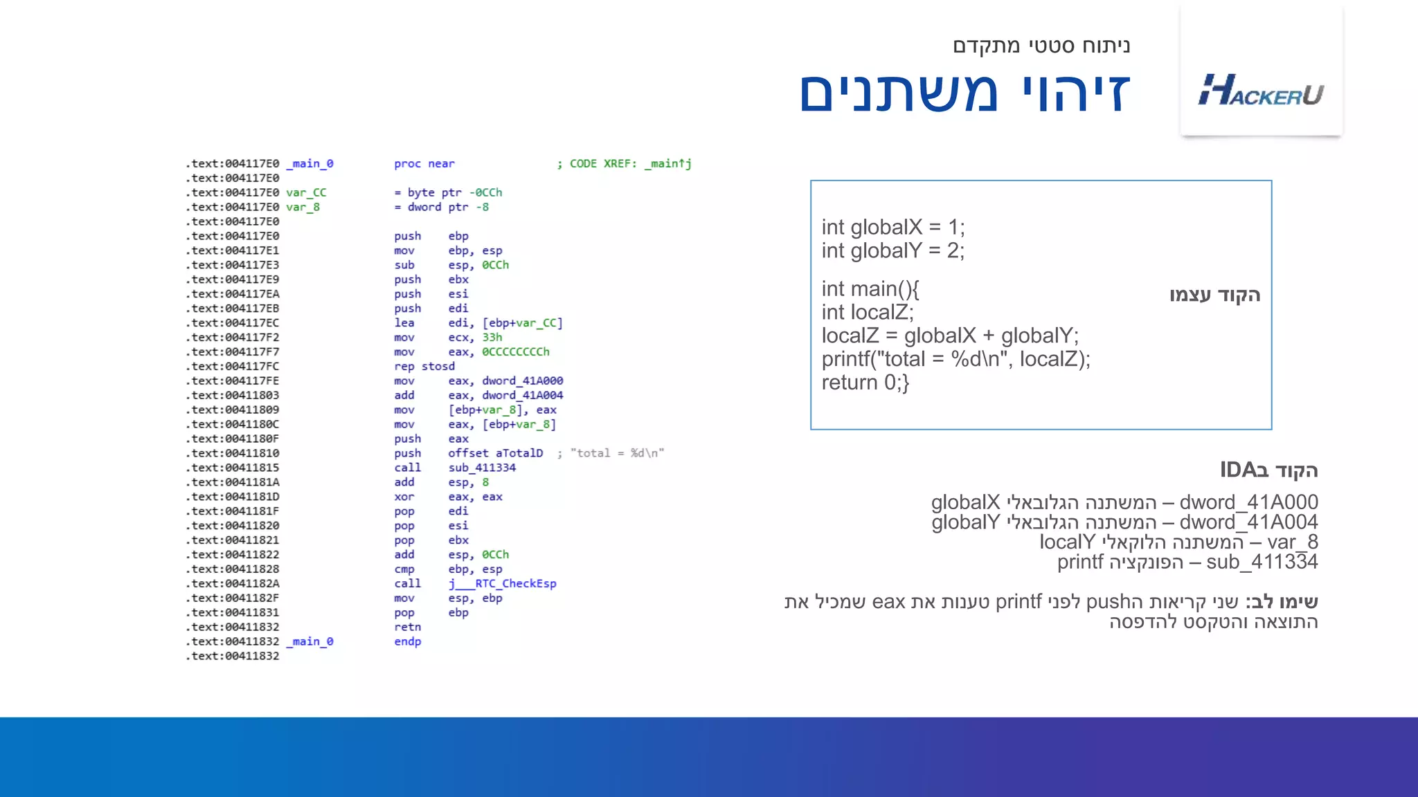 int globalX = 1;
int globalY = 2;
int main(){
int localZ;
localZ = globalX + globalY;
printf("total = %dn", localZ);
return 0;}
‫עצמו‬ ‫הקוד‬
‫משתנים‬ ‫זיהוי‬
‫מתקדם‬ ‫סטטי‬ ‫ניתוח‬
dword_41A000–‫הגלובאלי‬ ‫המשתנה‬globalX
dword_41A004–‫הגלובאלי‬ ‫המשתנה‬globalY
var_8–‫הלוקאלי‬ ‫המשתנה‬localY
sub_411334–‫הפונקציה‬printf
‫לב‬ ‫שימו‬:‫ה‬ ‫קריאות‬ ‫שני‬push‫לפני‬printf‫את‬ ‫טענות‬eax‫את‬ ‫שמכיל‬
‫להדפסה‬ ‫והטקסט‬ ‫התוצאה‬
‫ב‬ ‫הקוד‬IDA
 