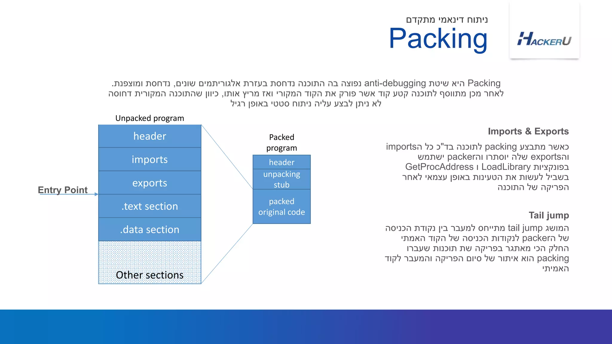 ‫מתבצע‬ ‫כאשר‬packing‫בד‬ ‫לתוכנה‬"‫ה‬ ‫כל‬ ‫כ‬imports
‫וה‬exports‫יוסתרו‬ ‫שלה‬‫וה‬packer‫ישתמש‬
‫בפונקציות‬LoadLibrary‫ו‬GetProcAddress
‫לאחר‬ ‫עצמאי‬ ‫באופן‬ ‫הטעינות‬ ‫את‬ ‫לעשות‬ ‫בשביל‬
‫התוכנה‬ ‫של‬ ‫הפריקה‬
Packing‫שיטת‬ ‫היא‬anti-debugging‫שונים‬ ‫אלגוריתמים‬ ‫בעזרת‬ ‫נדחסת‬ ‫התוכנה‬ ‫בה‬ ‫נפוצה‬,‫ומוצפנת‬ ‫נדחסת‬.
‫אותו‬ ‫מריץ‬ ‫ואז‬ ‫המקורי‬ ‫הקוד‬ ‫את‬ ‫פורק‬ ‫אשר‬ ‫קוד‬ ‫קטע‬ ‫לתוכנה‬ ‫מתווסף‬ ‫מכן‬ ‫לאחר‬,‫דחוסה‬ ‫המקורית‬ ‫שהתוכנה‬ ‫כיוון‬
‫רגיל‬ ‫באופן‬ ‫סטטי‬ ‫ניתוח‬ ‫עליה‬ ‫לבצע‬ ‫ניתן‬ ‫לא‬
Imports & Exports
Packing
‫מתקדם‬ ‫דינאמי‬ ‫ניתוח‬
‫המושג‬tail jump‫הכניסה‬ ‫נקודת‬ ‫בין‬ ‫למעבר‬ ‫מתייחס‬
‫ה‬ ‫של‬packer‫האמתי‬ ‫הקוד‬ ‫של‬ ‫הכניסה‬ ‫לנקודות‬
‫שעברו‬ ‫תוכנות‬ ‫שת‬ ‫בפריקה‬ ‫מאתגר‬ ‫הכי‬ ‫החלק‬
packing‫לקוד‬ ‫והמעבר‬ ‫הפריקה‬ ‫סיום‬ ‫של‬ ‫איתור‬ ‫הוא‬
‫האמיתי‬
Tail jump
Other sections
.data section
.text section
exports
Packed
program
imports
header
header
unpacking
stub
packed
original code
Unpacked program
Entry Point
 