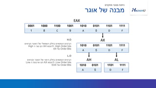 ‫נקראים‬ ‫האוגר‬ ‫של‬ ‫השמאלי‬ ‫בחלק‬ ‫הנמצאים‬ ‫הביטים‬
High Order bits,‫לדוגמא‬AH‫ה‬ ‫שני‬ ‫הם‬High
Order Bits‫של‬AX
H.O
‫אוגר‬ ‫של‬ ‫מבנה‬
‫מתקדם‬ ‫סטטי‬ ‫ניתוח‬
0001 1000 1100 1001 1010 0101 1101 1111
1 8 C 9 A 5 D F
1010 0101 1101 1111
A 5 D F
1010 0101
A 5
1101 1111
D F
EAX
AX
ALAH‫נקראים‬ ‫האוגר‬ ‫של‬ ‫הימני‬ ‫בחלק‬ ‫הנמצאים‬ ‫הביטים‬
Low Order bits,‫לדוגמא‬AX‫ה‬ ‫ארבעת‬ ‫הם‬Low
Order Bits‫של‬EAX
L.O
 
