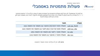 ‫באסמבלי‬ ‫מתמטיות‬ ‫פעולות‬
‫מתקדם‬ ‫סטטי‬ ‫ניתוח‬
‫בסימנים‬ ‫שימוש‬ ‫ידי‬ ‫על‬ ‫רגילים‬ ‫אנחנו‬ ‫לו‬ ‫באופן‬ ‫משתנים‬ ‫על‬ ‫ארתמטיות‬ ‫פעולות‬ ‫לבצע‬ ‫ניתן‬ ‫לא‬ ‫שבאסמבלי‬ ‫לב‬ ‫לשים‬ ‫יש‬
+-=/%‫ואחרים‬,‫לאן‬ ‫נכנס‬ ‫משתנה‬ ‫איזה‬ ‫לזכור‬ ‫ולהקפיד‬ ‫בפקודות‬ ‫להשתמש‬ ‫מחוייבים‬ ‫נהיה‬ ‫פעולה‬ ‫כל‬ ‫לבצע‬ ‫מנת‬ ‫על‬
‫לאיבוד‬ ‫בקלות‬ ‫ללכת‬ ‫ניתן‬ ‫אחרת‬
‫לב‬ ‫שימו‬:‫התוצאה‬ ‫תשמר‬ ‫איפה‬ ‫שליטה‬ ‫לנו‬ ‫אין‬
‫תאור‬ ‫פעולה‬
‫הפעולה‬‫תחסיר‬0x10(16)‫מהאוגר‬eax‫ב‬ ‫התוצאה‬ ‫את‬ ‫ותשמור‬eax sub eax, 0x10
‫הפעולה‬‫ב‬ ‫הערך‬ ‫את‬ ‫תוסיף‬ebx‫לאוגר‬eax‫ב‬ ‫התוצאה‬ ‫את‬ ‫ותשמור‬eax add eax, ebx
‫הפעולה‬‫תוסיף‬1‫לאוגר‬edx‫ב‬ ‫התוצאה‬ ‫את‬ ‫ותשמור‬edx inc edx
‫הפעולה‬‫תחסיר‬1‫מהאוגר‬ecx‫ב‬ ‫התוצאה‬ ‫את‬ ‫ותשמור‬ecx dec ecx
 