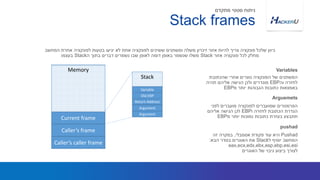 ‫שהכתובת‬ ‫אחרי‬ ‫נוצרים‬ ‫הפונקציה‬ ‫של‬ ‫המשתנים‬
‫וה‬ ‫לחזרה‬EBP‫תהיה‬ ‫אליהם‬ ‫הגישה‬ ‫ולכן‬ ‫מוגדרים‬
‫מ‬ ‫יותר‬ ‫הגבוהות‬ ‫כתובות‬ ‫באמצאות‬EBP
‫המחשב‬ ‫אחרת‬ ‫לפונקציה‬ ‫בטעות‬ ‫יגיעו‬ ‫לא‬ ‫אחת‬ ‫לפונקציה‬ ‫ששיכים‬ ‫ומשתנים‬ ‫משלה‬ ‫זיכרון‬ ‫אזור‬ ‫להיות‬ ‫צריך‬ ‫פונקציה‬ ‫שלכל‬ ‫כיוון‬
‫אזור‬ ‫פונקציה‬ ‫לכל‬ ‫מחלק‬Stack‫ה‬ ‫בתוך‬ ‫דברים‬ ‫נשמרים‬ ‫שבו‬ ‫לאופן‬ ‫דומה‬ ‫באופן‬ ‫שנשמר‬ ‫משלו‬Stack‫בעצמו‬
Variables
Stack frames
‫מתקדם‬ ‫סטטי‬ ‫ניתוח‬
‫לפני‬ ‫מועברים‬ ‫לפונקציה‬ ‫שמועברים‬ ‫הפרמטרים‬
‫ו‬ ‫לחזרה‬ ‫הכתובת‬ ‫הגדרת‬EBP‫אליהם‬ ‫הגישה‬ ‫לכן‬
‫מ‬ ‫יותר‬ ‫נמוכות‬ ‫כתובות‬ ‫בעזרת‬ ‫תתבצע‬EBP
Arguemets
Memory
Caller’s caller frame
Caller’s frame
Current frame
Stack
Argument
Argument
Return Address
Old EBP
Variable
Pushad‫אסמבלי‬ ‫פקודת‬ ‫עוד‬ ‫היא‬,‫זה‬ ‫במקרה‬
‫ל‬ ‫יוסיף‬ ‫המחשב‬Stack‫הבא‬ ‫בסדר‬ ‫האוגרים‬ ‫את‬:
eax,ecx,edx,ebx,esp,ebp,esi,esi
‫האוגרים‬ ‫של‬ ‫גיבוי‬ ‫ביצוע‬ ‫לצורך‬
pushad
 