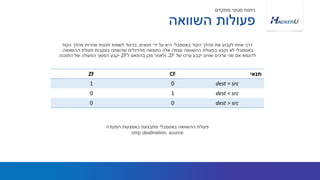 ‫השוואה‬ ‫פעולות‬
‫מתקדם‬ ‫סטטי‬ ‫ניתוח‬
‫תנאים‬ ‫ידי‬ ‫על‬ ‫היא‬ ‫באסמבלי‬ ‫הקוד‬ ‫מהלך‬ ‫את‬ ‫לקבוע‬ ‫אחת‬ ‫דרך‬,‫הקוד‬ ‫מהלך‬ ‫אחרות‬ ‫תכנות‬ ‫לשפות‬ ‫בניגוד‬
‫ההשוואה‬ ‫פעולת‬ ‫בעקבות‬ ‫שהשתנו‬ ‫מהדגלים‬ ‫כתוצאה‬ ‫אלה‬ ‫עצמה‬ ‫ההשוואה‬ ‫בפעולת‬ ‫נקבע‬ ‫לא‬ ‫באסמבלי‬.
‫של‬ ‫ערכו‬ ‫יקבע‬ ‫שווים‬ ‫ערכים‬ ‫שני‬ ‫אם‬ ‫לדוגמא‬ZF,‫ל‬ ‫בהתאם‬ ‫מכן‬ ‫ולאחר‬ZF‫התוכנה‬ ‫של‬ ‫הפעולה‬ ‫המשך‬ ‫יקבע‬
ZF CF ‫תנאי‬
1 0 dest = src
0 1 dest < src
0 0 dest > src
‫הפקודה‬ ‫באמצעות‬ ‫מתבצעת‬ ‫באסמבלי‬ ‫ההשוואה‬ ‫פעולת‬
cmp destination, source
 