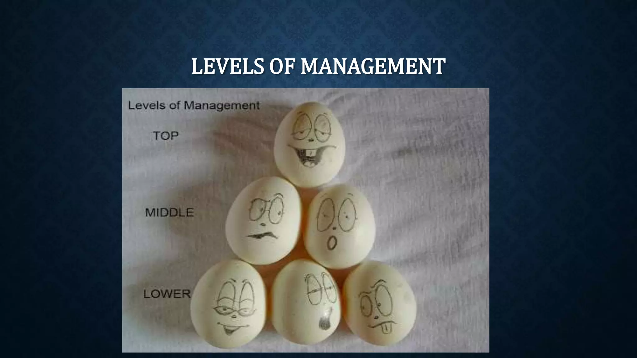 LEVELS OF MANAGEMENT
 