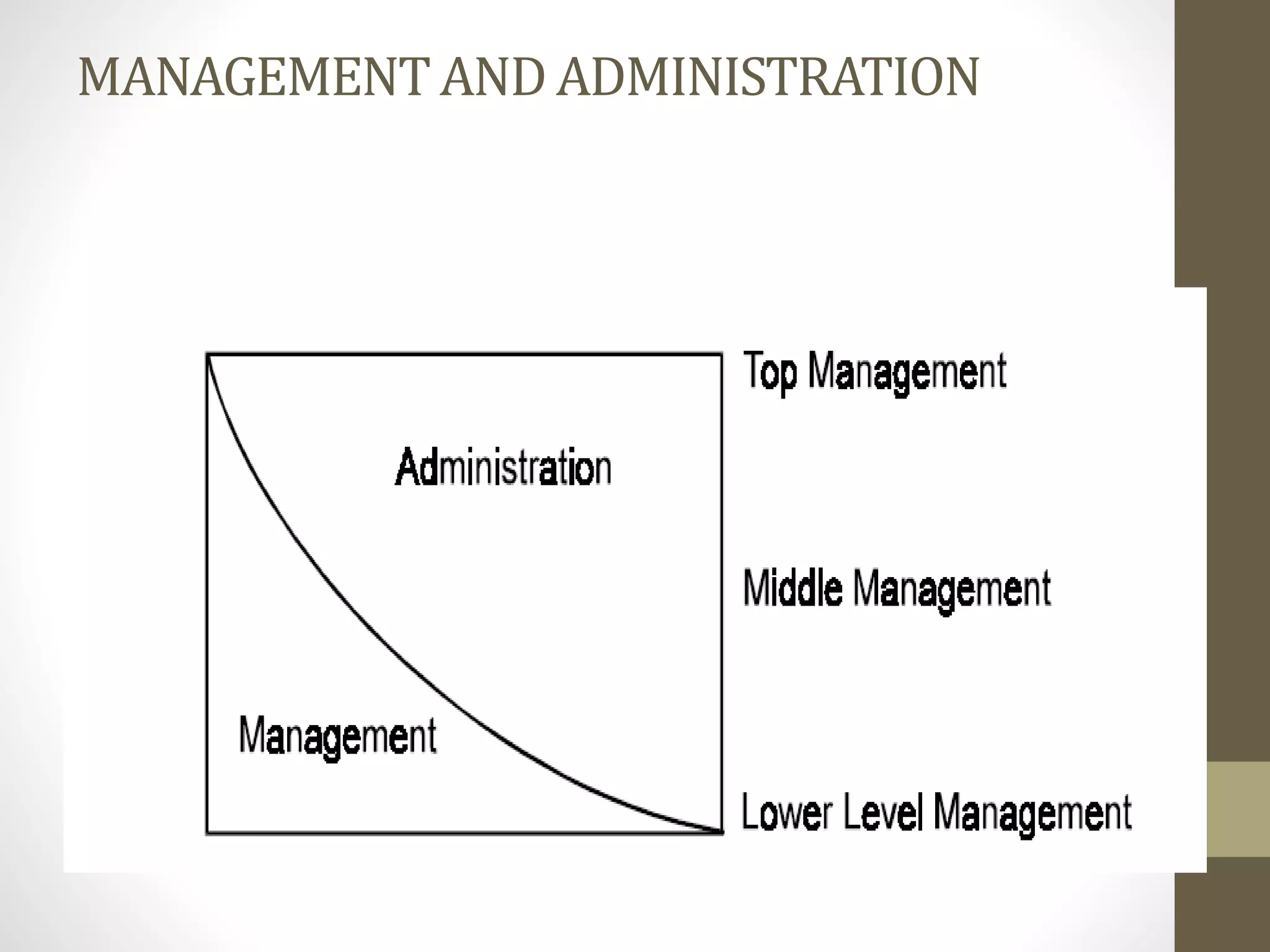 MANAGEMENTAND ADMINISTRATION
 