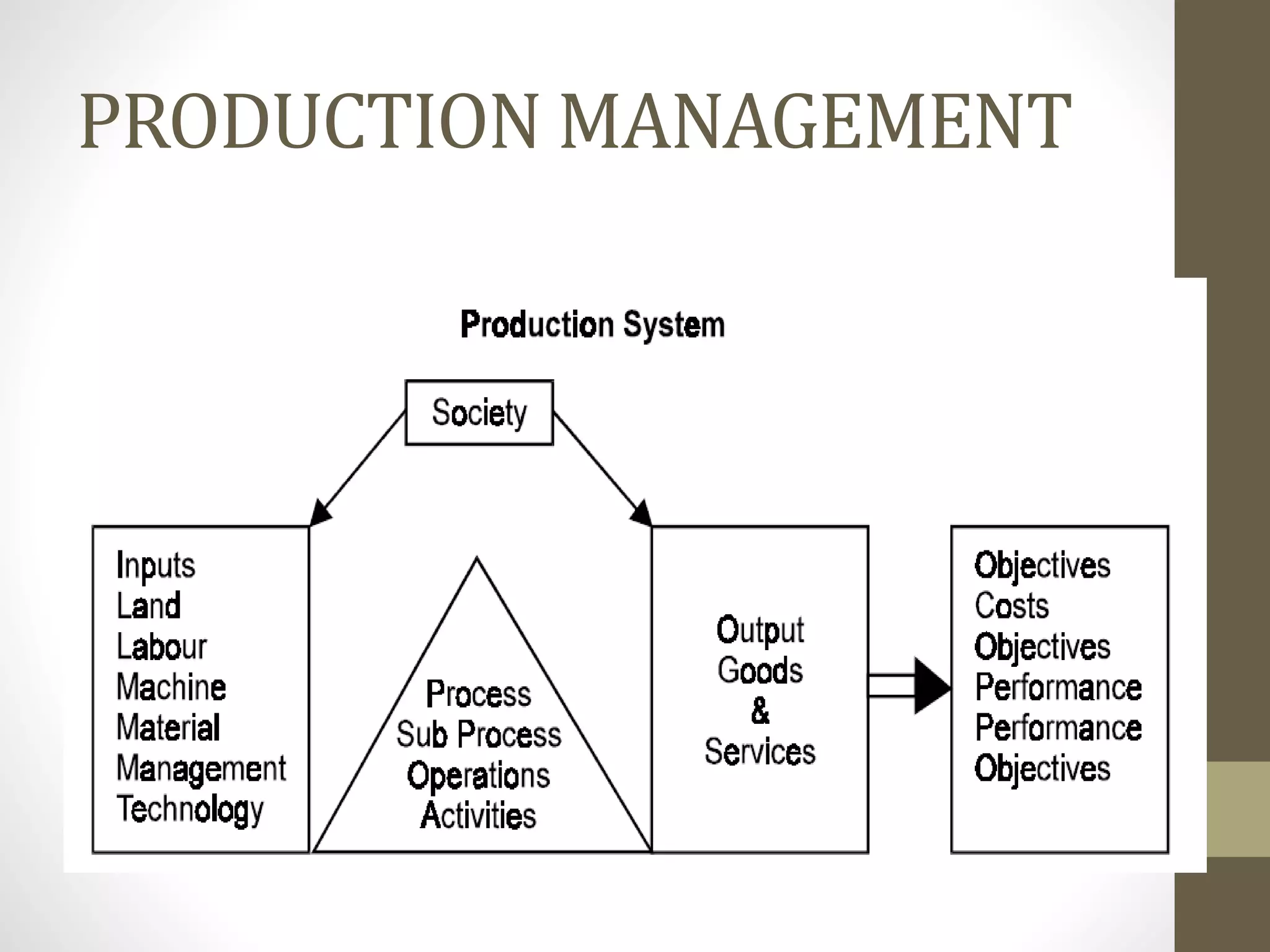 PRODUCTION MANAGEMENT
 