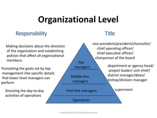 Manager Level Rectangle Picture Introduction to management | PDF