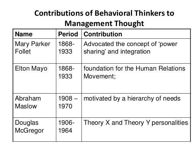 contribution of elton mayo management theory to modern management Contribution of scientific management to modern management he highlighted the theory share to: what was elton mayo's contribution to management theory. contribution of elton mayo management theory to modern management Contribution of scientific management to modern management he highlighted the theory share to: what was elton mayo's contribution to management theory.