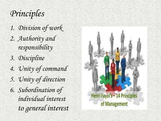 Principles
1. Division of work
2. Authority and
responsibility
3. Discipline
4. Unity of command
5. Unity of direction
6. Subordination of
individual interest
to general interest
 