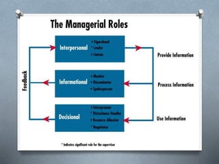 Introduction to management.pptx ch 1