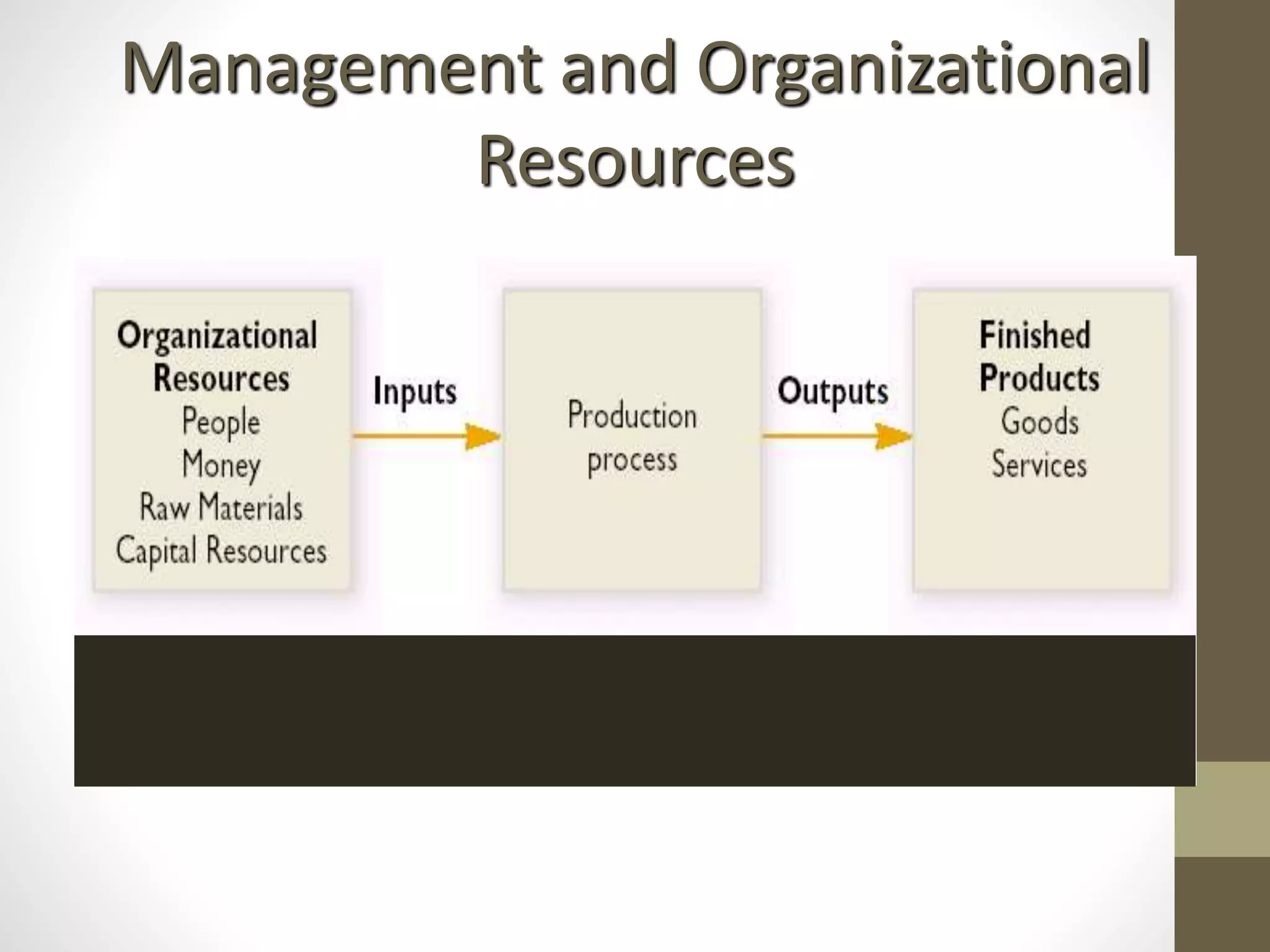 Management and Organizational
Resources
 