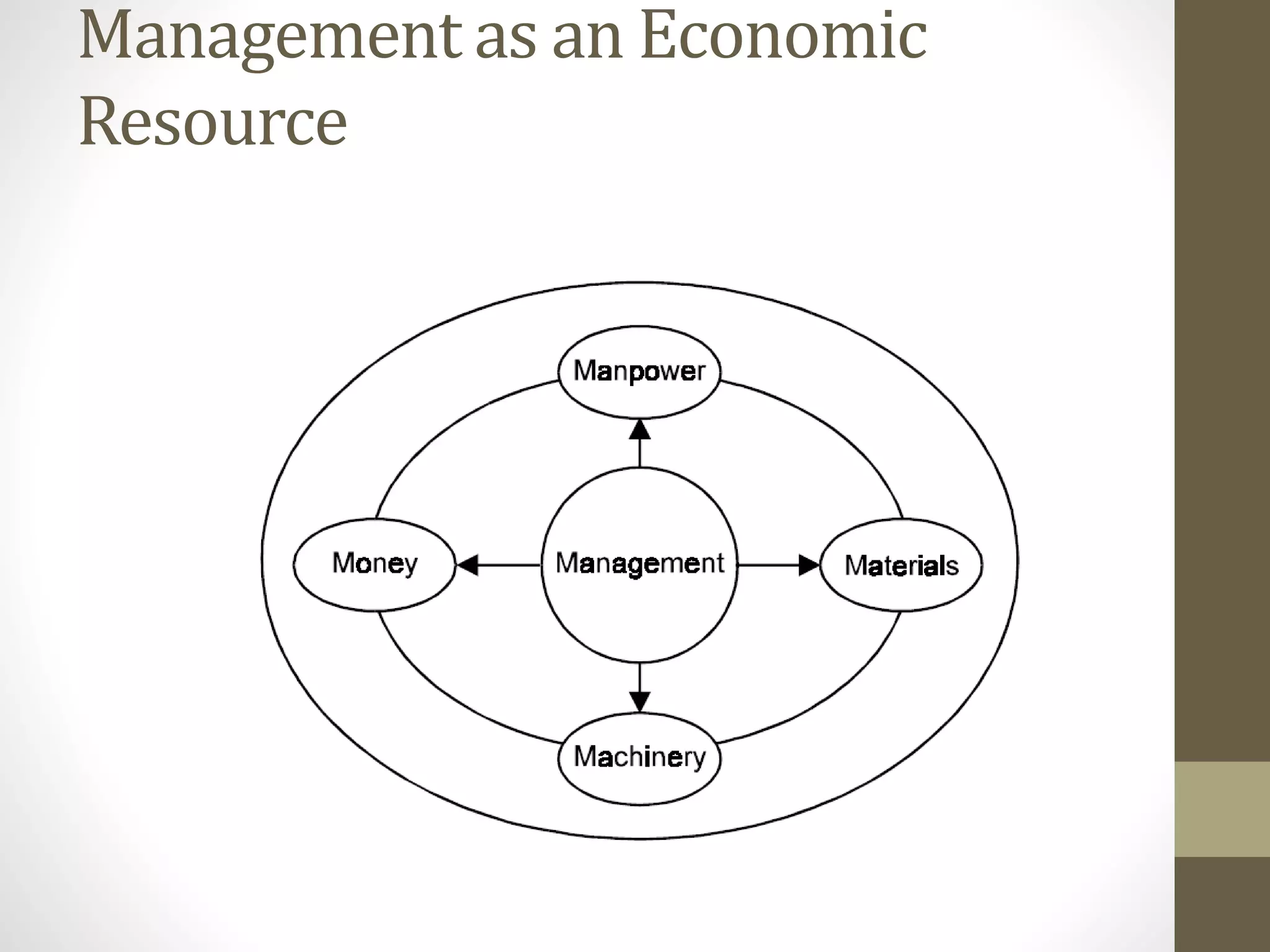Management as an Economic
Resource
 