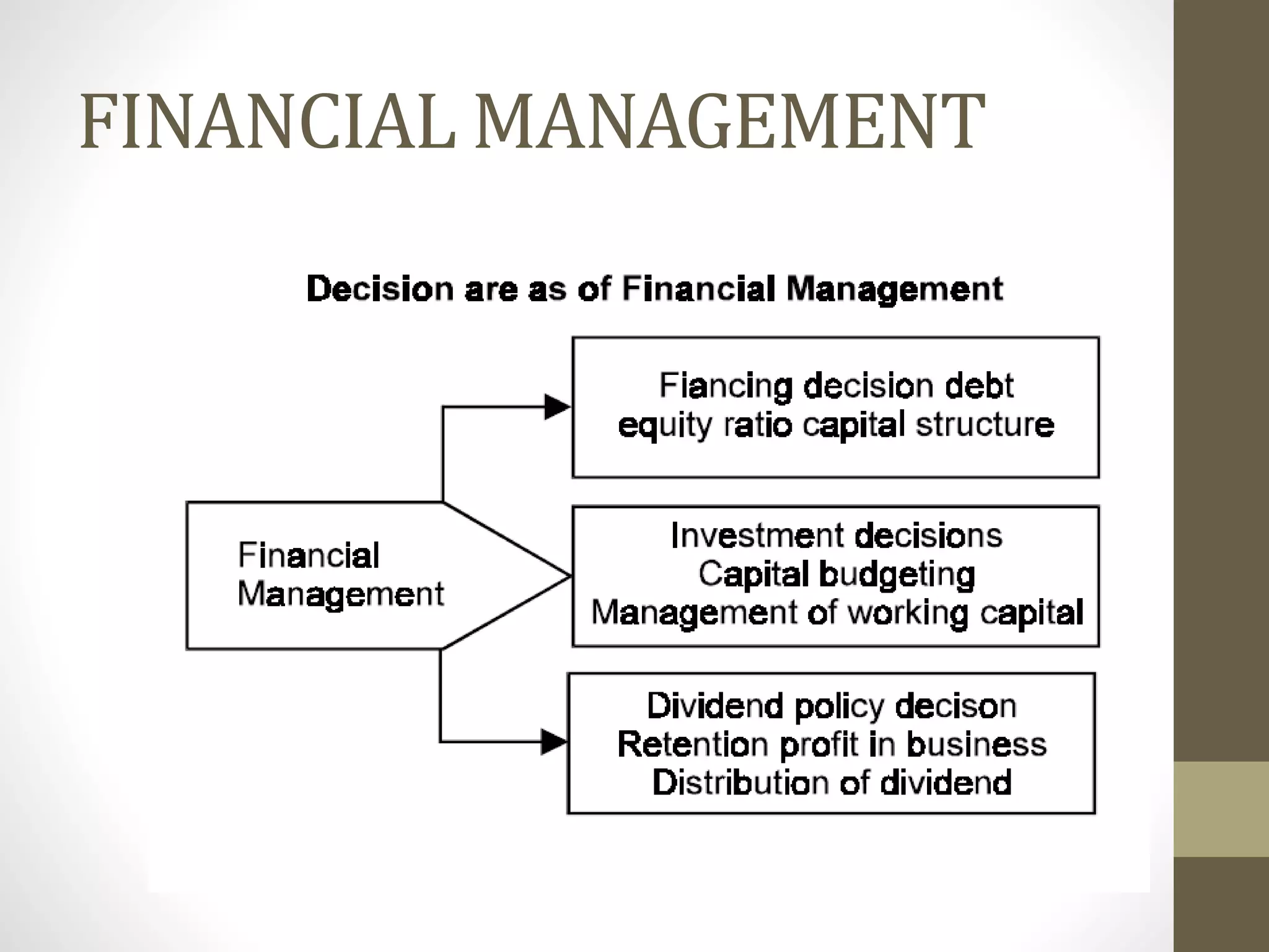 FINANCIAL MANAGEMENT
 