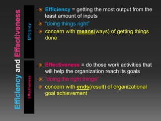 Efficiency
Effectiveness
 Efficiency = getting the most output from the
least amount of inputs
 “doing things right”
 concern with means(ways) of getting things
done
 Effectiveness = do those work activities that
will help the organization reach its goals
 “doing the right things”
 concern with ends(result) of organizational
goal achievement
 