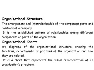 Organizational Structure
The arrangement and interrelationship of the component parts and
positions of a company.
It is the established pattern of relationships among different
components or parts of the organization.
Organizational Charts
are diagrams of the organizational structure, showing the
functions, departments, or positions of the organization and how
they are related.
It is a chart that represents the visual representation of an
organization’s structure.
 