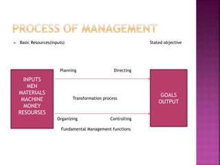  Basic Resources(Inputs) Stated objective
 Planning Directing
Transformation process
Organizing Controlling
Fundamental Management functions
INPUTS
MEN
MATERIALS
MACHINE
MONEY
RESOURSES
GOALS
OUTPUT
 