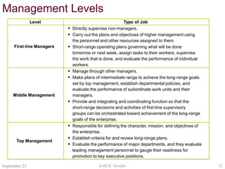 Introduction to Management_140302.ppt
