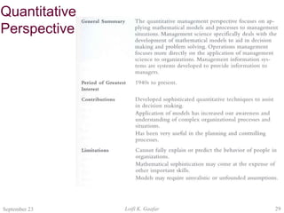 Introduction to Management_140302.ppt