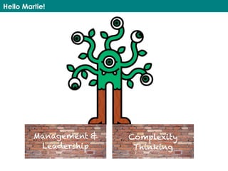 Hello Martie!
Management &  
Leadership
Complexity
Thinking
 