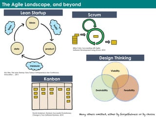 The Agile Landscape, and beyond
Many others omitted, either by forgetfulness or by choice
Mike Cohn. Succeeding with Agile:  
Software Development using Scrum, 2010
Scrum
David Anderson. Kanban: Successful Evolutionary
Change in Your Software Business, 2010
Kanban
Eric Ries, The Lean Startup: How Today's Entrepreneurs Use Continuous
Innovation…, 2011
learn
ideas
build
product
measure
data
Lean Startup
Viability
Desirability Feasibility
Design Thinking
 