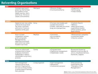 Reiventing Organisations
 