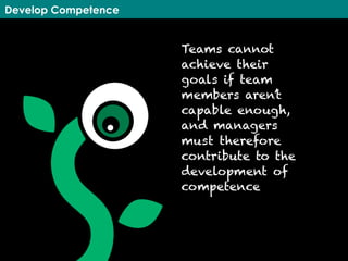 Develop Competence
Teams cannot
achieve their
goals if team
members aren’t
capable enough,
and managers
must therefore
contribute to the
development of
competence
 