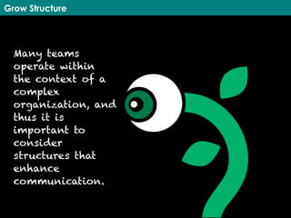 Grow Structure
Many teams
operate within
the context of a
complex
organization, and
thus it is
important to
consider
structures that
enhance
communication.
 