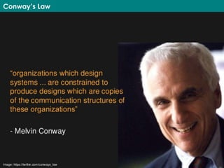 Conway’s Law
 