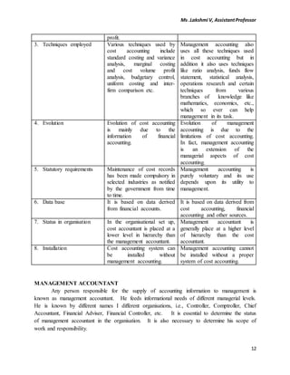 Introduction to management accounting and Financial Statement Analysis ...