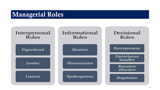 Comprehensive Introduction to Management Principles and Practices | PDF