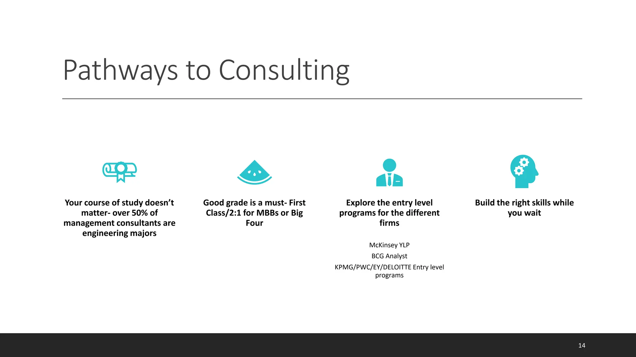 Pathways to Consulting
14
Your course of study doesn’t
matter- over 50% of
management consultants are
engineering majors
Good grade is a must- First
Class/2:1 for MBBs or Big
Four
Explore the entry level
programs for the different
firms
McKinsey YLP
BCG Analyst
KPMG/PWC/EY/DELOITTE Entry level
programs
Build the right skills while
you wait
 