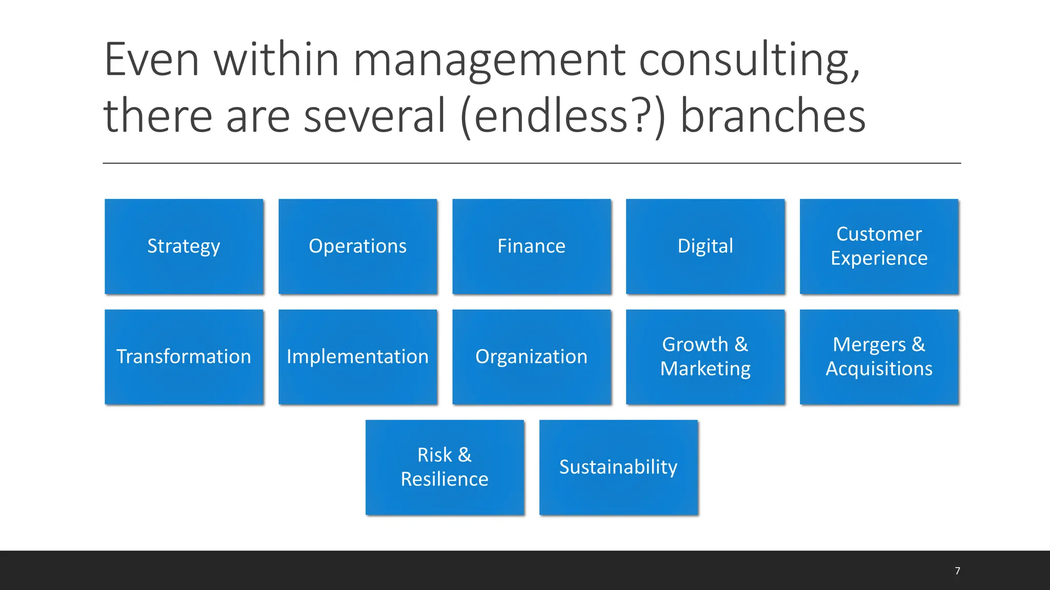 Even within management consulting,
there are several (endless?) branches
7
Strategy Operations Finance Digital
Customer
Experience
Transformation Implementation Organization
Growth &
Marketing
Mergers &
Acquisitions
Risk &
Resilience
Sustainability
 