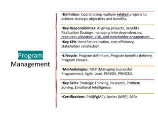 The Management Guide: From Projects to Portfolio | PPTX