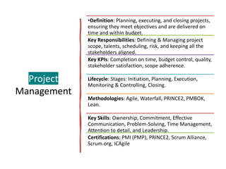 The Management Guide: From Projects to Portfolio | PPTX