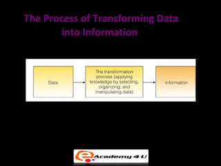 The Process of Transforming Data
        into Information
 