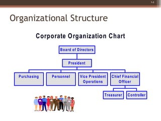 Introduction to managerial Accounting.ppt