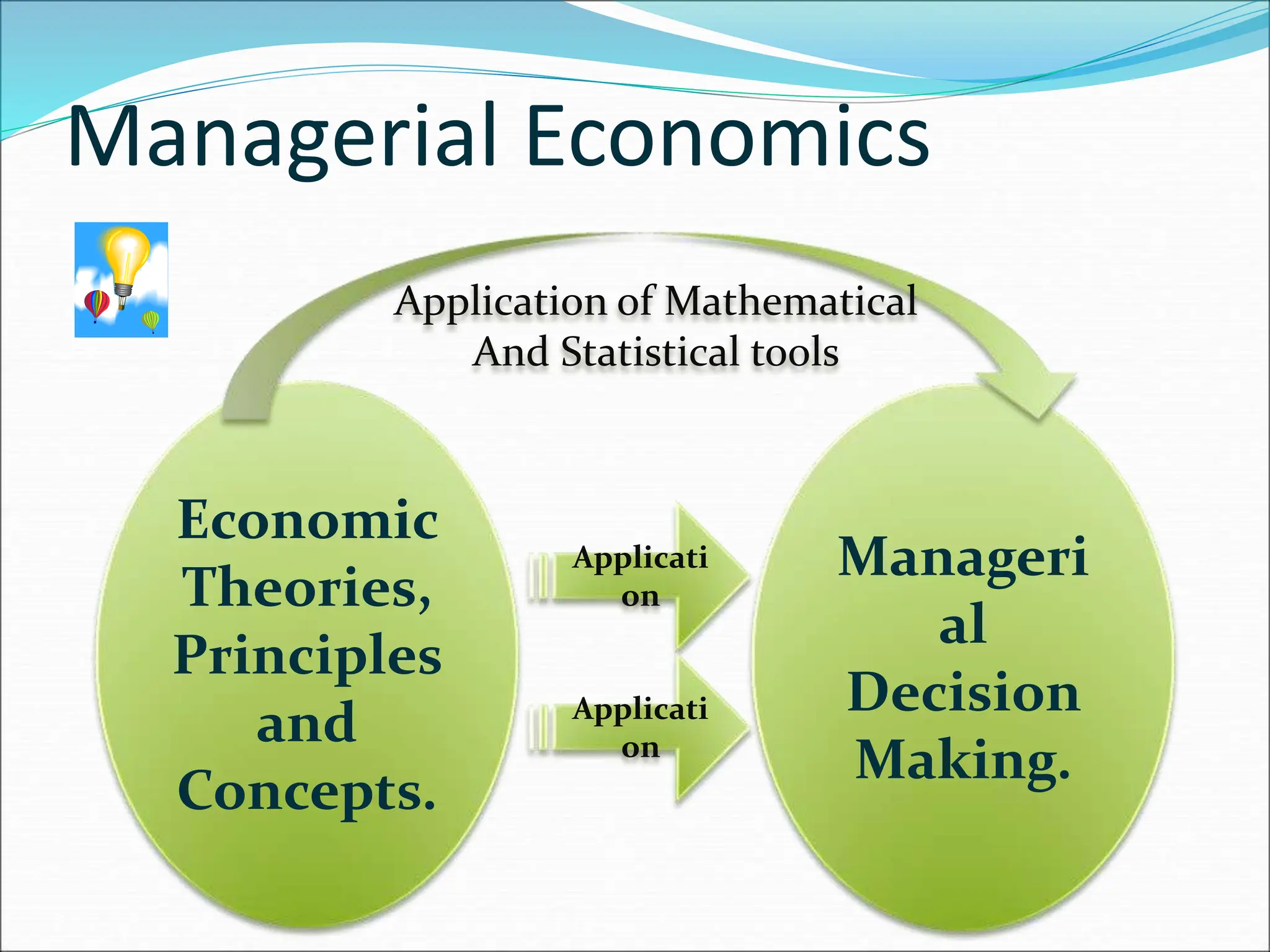 Managerial Economics
Economic
Theories,
Principles
and
Concepts.
Manageri
al
Decision
Making.
Applicati
on
Applicati
on
Application of Mathematical
And Statistical tools
 