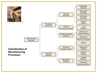 INTRODUCTION TO MANUFACTURING.pptx