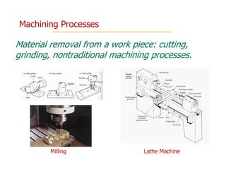 Introduction to manufacturing-week1.ppt