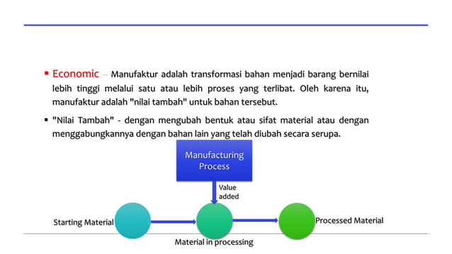 Introduction to Manufacturing Process.pptx
