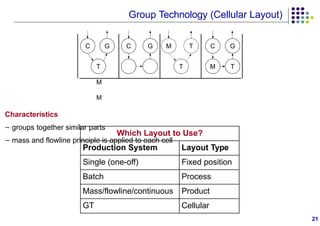 Introduction to manufacturing process.pptx