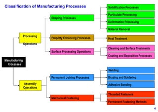 Introduction to manufacturing process.pptx
