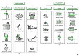 Introduction to manufacturing process.pptx