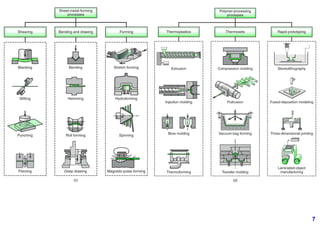 Introduction to manufacturing process.pptx