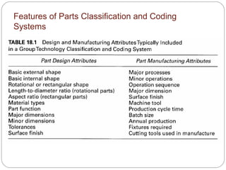 Introduction to manufacturing system and cnc machines | PPT