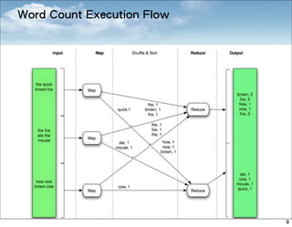 Word Count Execution Flow




                            Copyright 2009 - Trend Micro Inc.



                                                                9
 