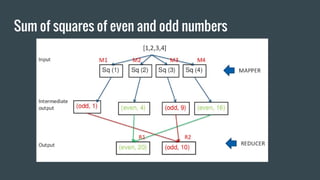 Sum of squares of even and odd numbers
 