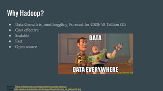Why Hadoop?
● Data Growth is mind boggling. Forecast for 2020: 40 Trillion GB
● Cost effective
● Scalable
● Fast
● Open source
Source: https://rapidminer.com/rapidminer-acquires-radoop/
Image: http://seikun.kambashi.com/images/blog/interning_at_placeiq/2.jpg
 